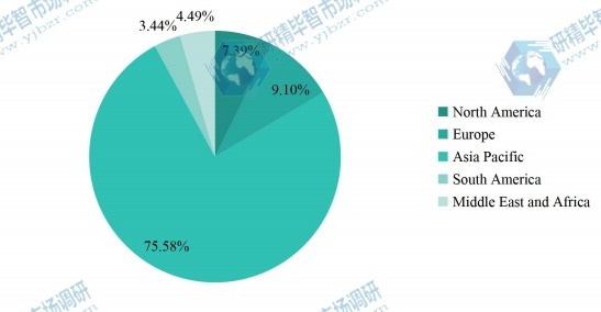 2020年全球?qū)Χ冶剑≒DEB)銷售市場份額(按地區(qū)) 2020年全球?qū)Χ冶剑≒DEB)銷售市場份額(按地區(qū))