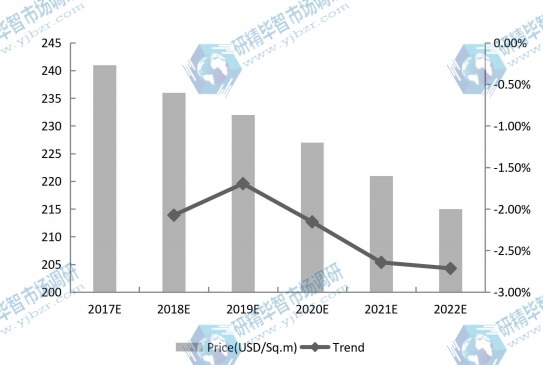 全球PCB&PCBA價(jià)格及趨勢(shì)預(yù)測(cè)（2017-2022）