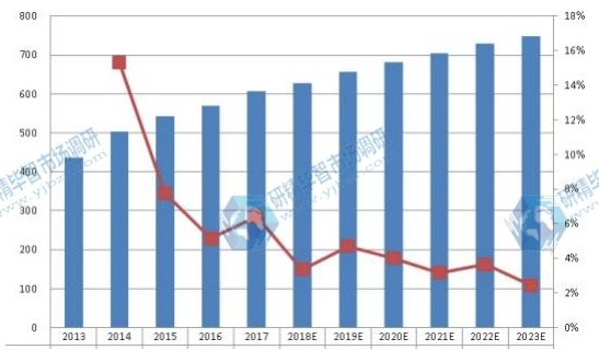 全球激光直接成像(LDI)系統(tǒng)收入(百萬美元)現(xiàn)狀和展望(2013-2023) 全球激光直接成像(LDI)系統(tǒng)收入(百萬美元)現(xiàn)狀和展望(2013-2023)