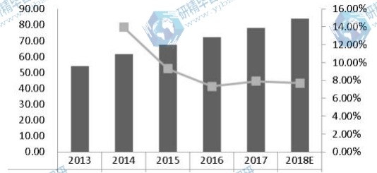 韓國激光直接成像(LDI)系統(tǒng)收入(百萬美元)和增長率(2013-2018) 韓國激光直接成像(LDI)系統(tǒng)收入(百萬美元)和增長率(2013-2018)