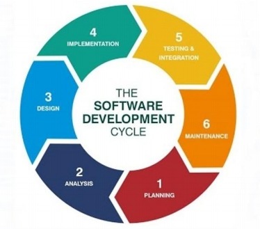 呼叫中心軟件制造過(guò)程分析 呼叫中心軟件制造過(guò)程分析
