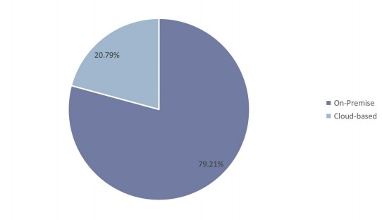 2017年按類型劃分的呼叫中心全球收入市場(chǎng)份額 2017年按類型劃分的呼叫中心全球收入市場(chǎng)份額