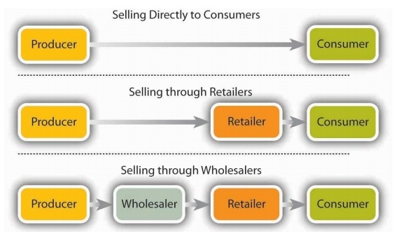工業(yè)插頭和插座營銷渠道現(xiàn)狀 工業(yè)插頭和插座營銷渠道現(xiàn)狀
