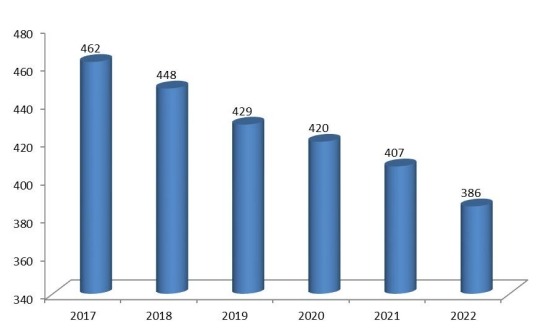 現(xiàn)代高度可調(diào)辦公桌價格(美元/臺)預(yù)測(2017-2022) 現(xiàn)代高度可調(diào)辦公桌價格(美元/臺)預(yù)測(2017-2022)