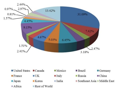 2016年全球當(dāng)代高度可調(diào)辦公桌收入市場份額(按國家) 2016年全球當(dāng)代高度可調(diào)辦公桌收入市場份額(按國家)