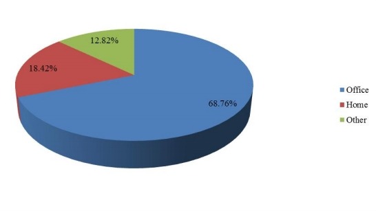 2017年全球現(xiàn)代可調高度辦公桌制造商銷售份額 2017年全球現(xiàn)代可調高度辦公桌制造商銷售份額