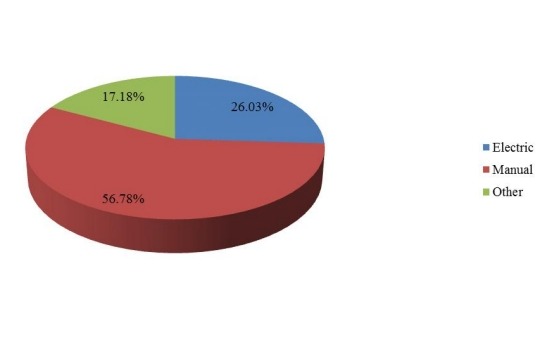 2017年全球現(xiàn)代可調高度辦公桌制造商銷售份額 2017年全球現(xiàn)代可調高度辦公桌制造商銷售份額