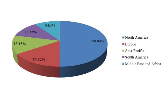 2016年全球奮乃靜收入市場(chǎng)份額(%)(按地區(qū)) 2016年全球奮乃靜收入市場(chǎng)份額(%)(按地區(qū))