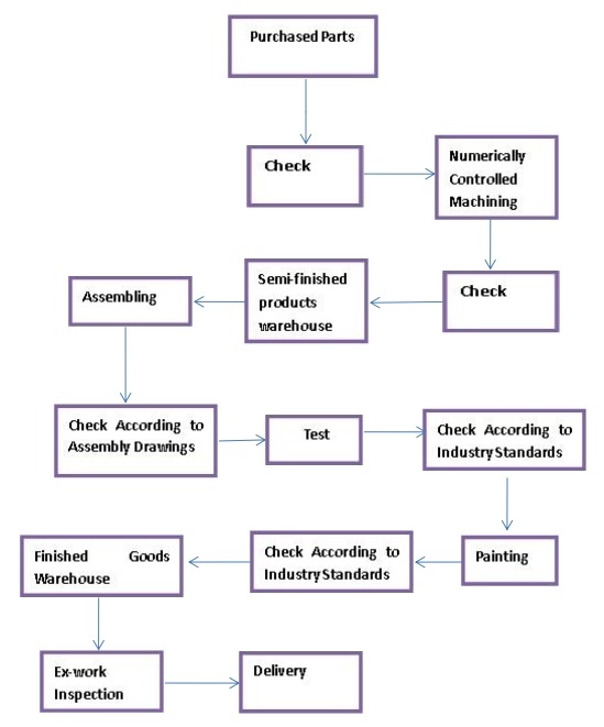 釘槍制造工藝分析 釘槍制造工藝分析