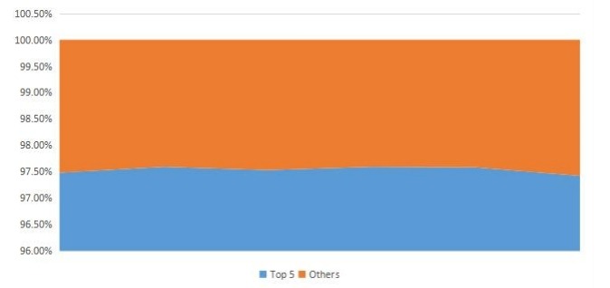 PDF軟件收入前5名市場份額 PDF軟件收入前5名市場份額
