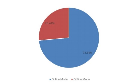 2018年全球支付網(wǎng)關(guān)市場(chǎng)規(guī)模按類(lèi)型劃分的市場(chǎng)份額