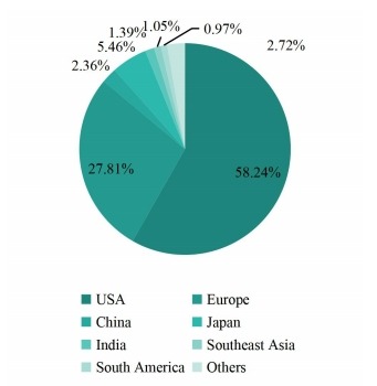 2019年收入方面的區(qū)域市場(chǎng)份額 2019年收入方面的區(qū)域市場(chǎng)份額