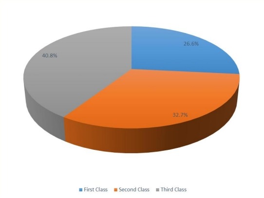 2016年菲律賓山羊奶嬰兒配方奶粉銷售市場份額(按類型) 2016年菲律賓山羊奶嬰兒配方奶粉銷售市場份額(按類型)