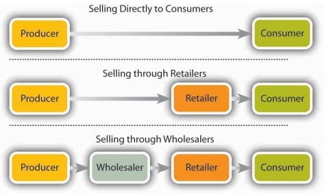 減振橡膠支座的營銷渠道 減振橡膠支座的營銷渠道