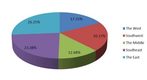 2017年美國(guó)各地區(qū)防震橡膠支架銷售市場(chǎng)份額