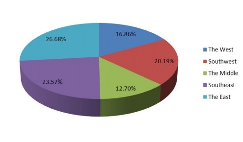 2017年美國防振橡膠支架按地區(qū)劃分的收入市場份額 2017年美國防振橡膠支架按地區(qū)劃分的收入市場份額