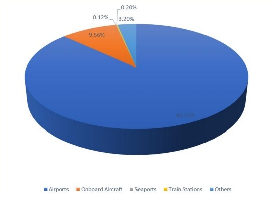 2016年柬埔寨免稅零售市場應用份額 2016年柬埔寨免稅零售市場應用份額