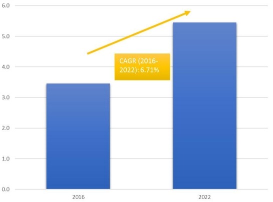 柬埔寨葡萄酒和烈酒免稅零售市場的市場規(guī)模和CGAR(2016-2022) 柬埔寨葡萄酒和烈酒免稅零售市場的市場規(guī)模和CGAR(2016-2022)