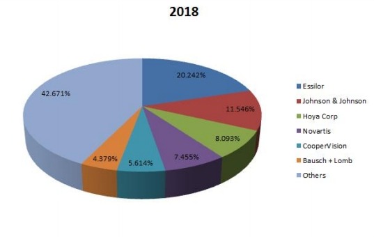 前6名企業(yè) 前6名企業(yè)
