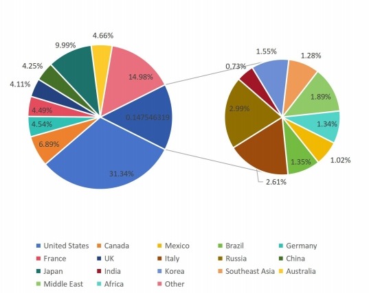 按國(guó)家劃分的全球背景音樂收入市場(chǎng)份額（2016）
