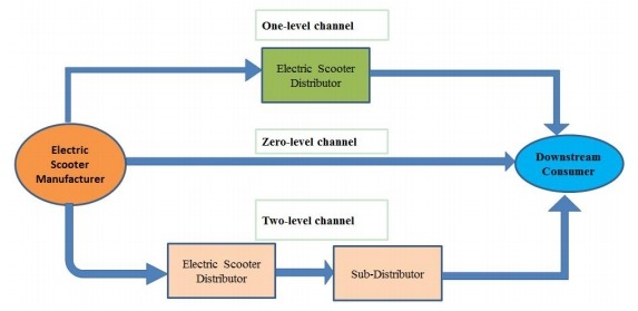 機器人廚房的營銷渠道 機器人廚房的營銷渠道