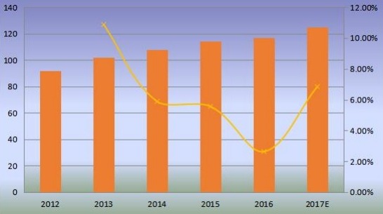 中東和非洲產(chǎn)量(百萬噸)概述 中東和非洲產(chǎn)量(百萬噸)概述