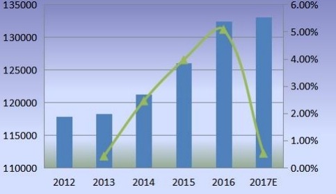 亞太產(chǎn)能(百萬噸)概述 亞太產(chǎn)能(百萬噸)概述