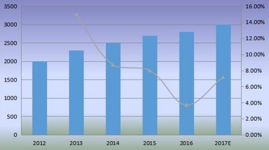 歐洲產(chǎn)能(百萬噸)概述 歐洲產(chǎn)能(百萬噸)概述