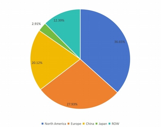 2016年全球各地區(qū)游樂(lè)場(chǎng)設(shè)備收入市場(chǎng)份額
