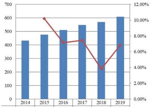 2014-2019年印度旅游保險(xiǎn)市場(chǎng)規(guī)模(百萬(wàn)美元) 2014-2019年印度旅游保險(xiǎn)市場(chǎng)規(guī)模(百萬(wàn)美元)