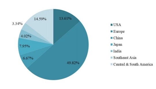 2018年全球各地區(qū)旅游保險(xiǎn)市場份額 2018年全球各地區(qū)旅游保險(xiǎn)市場份額