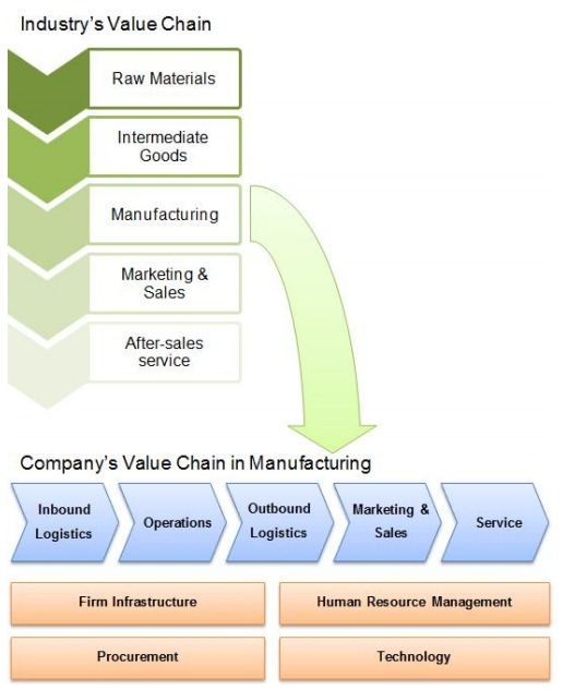 社交媒體安全價值鏈