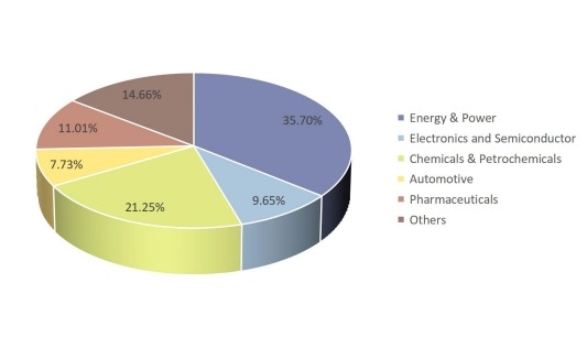 2016年零液體排放系統(tǒng)（ZLD）按應(yīng)用劃分的銷售市場(chǎng)份額