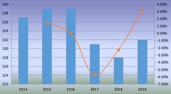 2014-2019年全球移動(dòng)式港口起重機(jī)銷量(臺(tái))及增長(zhǎng)率 2014-2019年全球移動(dòng)式港口起重機(jī)銷量(臺(tái))及增長(zhǎng)率