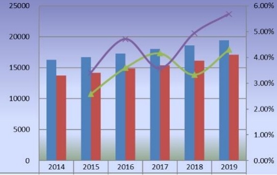 歐洲苯乙烯-馬來(lái)酸酐共聚物產(chǎn)量(公噸)和增長(zhǎng)率(2014-2019) 歐洲苯乙烯-馬來(lái)酸酐共聚物產(chǎn)量(公噸)和增長(zhǎng)率(2014-2019)