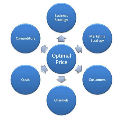 定價(jià)策略 定價(jià)策略