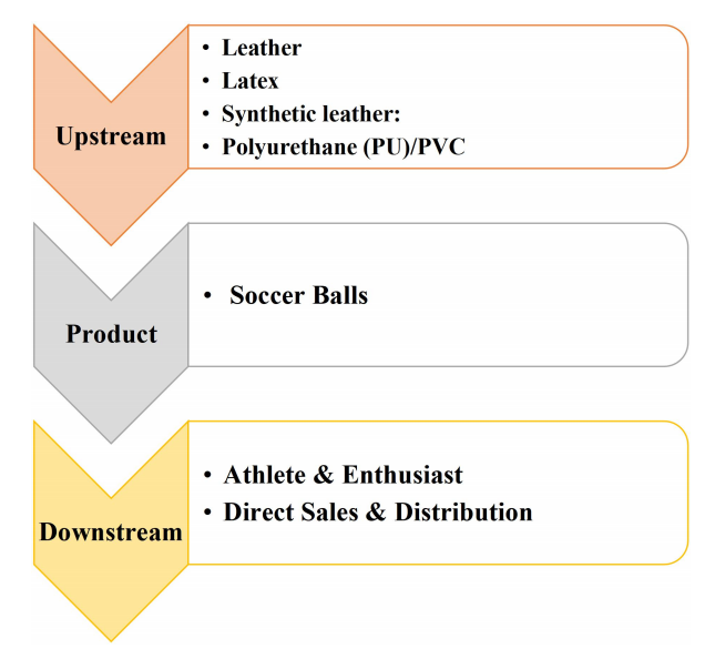 價(jià)值鏈 價(jià)值鏈