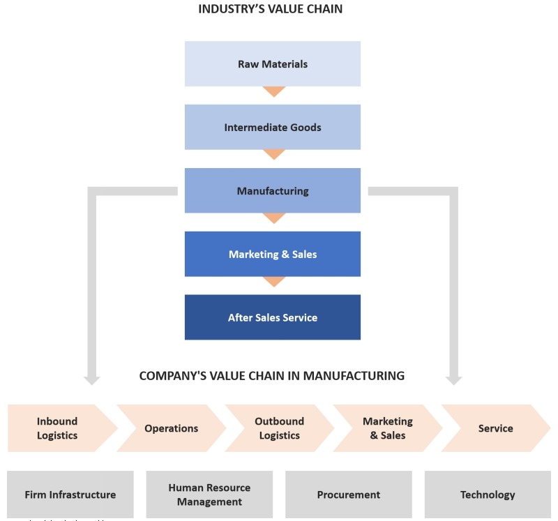 腳手架價(jià)值鏈