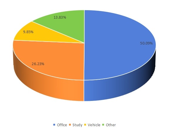 2016年按應(yīng)用劃分的全球旋轉(zhuǎn)U盤消費(fèi)市場份額（%）