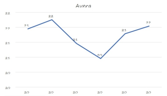 2019-2024年世界價格(美元/公噸)趨勢 2019-2024年世界價格(美元/公噸)趨勢