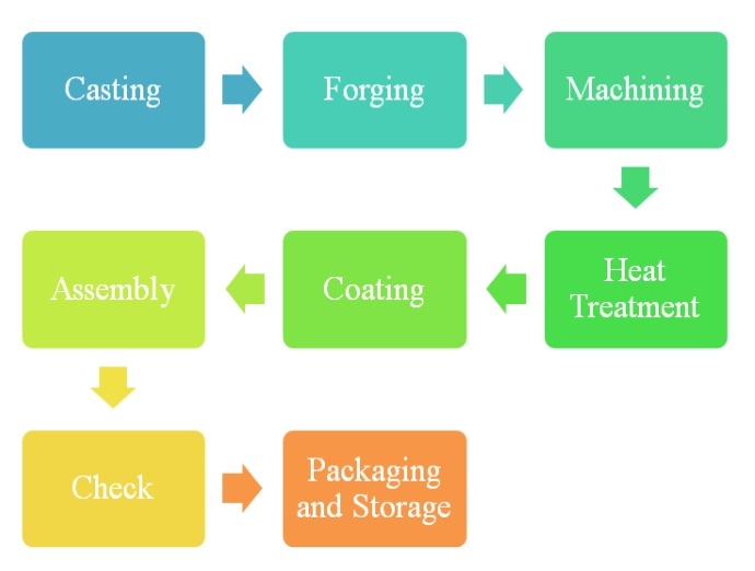 泳鏡制造工藝分析 泳鏡制造工藝分析