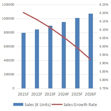全球游泳裝備銷量(千臺(tái)) 全球游泳裝備銷量(千臺(tái))