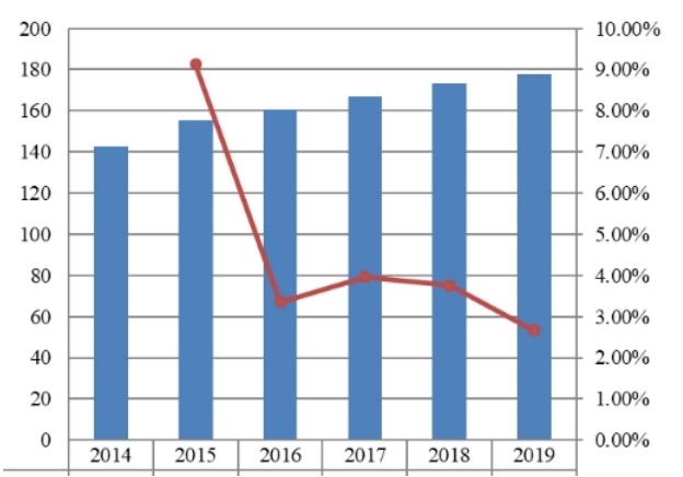2014-2019年日本項目管理軟件市場規(guī)模(百萬美元) 2014-2019年日本項目管理軟件市場規(guī)模(百萬美元)