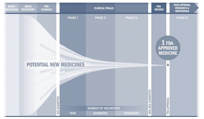 人工智能在藥物研發(fā)中的產(chǎn)業(yè)鏈結(jié)構(gòu) 人工智能在藥物研發(fā)中的產(chǎn)業(yè)鏈結(jié)構(gòu)