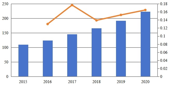 2015-2020年日本專用LTE市場規(guī)模(百萬美元) 2015-2020年日本專用LTE市場規(guī)模(百萬美元)