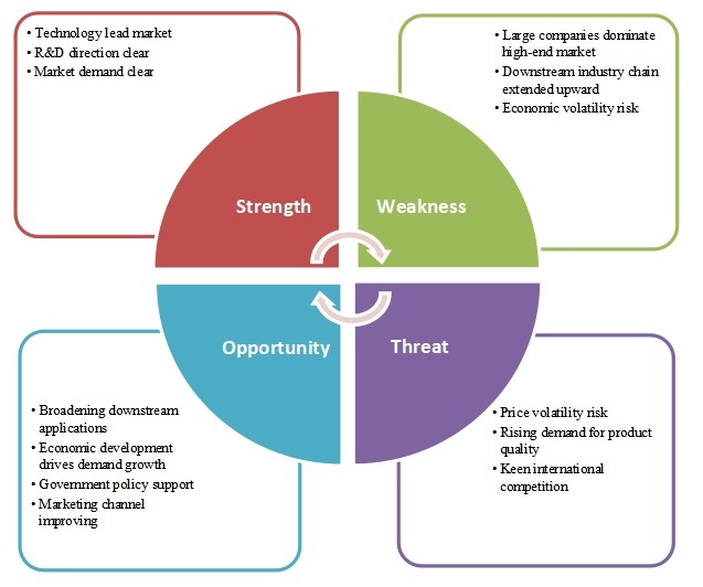 在線AOI系統(tǒng)新項(xiàng)目SWOT分析 在線AOI系統(tǒng)新項(xiàng)目SWOT分析