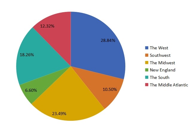2016年美國乙醇脫氫酶市場規(guī)模(百萬美元)按地區(qū)比較 2016年美國乙醇脫氫酶市場規(guī)模(百萬美元)按地區(qū)比較