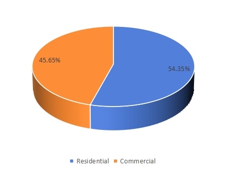 2016年美國割草機(jī)銷售市場份額(按應(yīng)用) 2016年美國割草機(jī)銷售市場份額(按應(yīng)用)