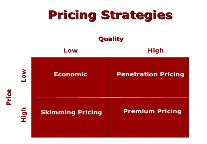 價格策略概述 價格策略概述