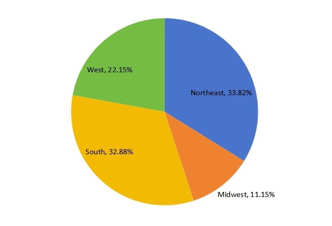 美國(guó)2016年藍(lán)牙耳機(jī)銷(xiāo)售市場(chǎng)份額 美國(guó)2016年藍(lán)牙耳機(jī)銷(xiāo)售市場(chǎng)份額